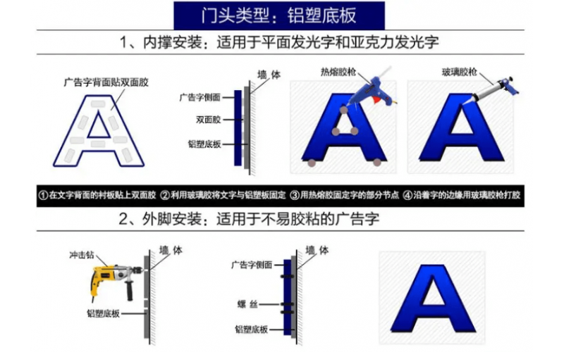 發(fā)光字怎么接線？發(fā)光字安裝方法